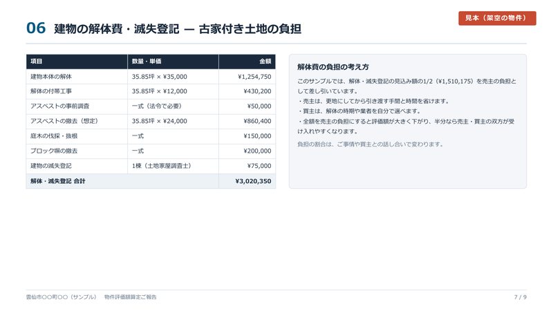 解体費のページ（見本）